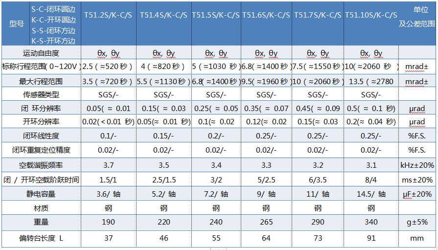 1635316202930170.jpg 參數(shù)表.jpg