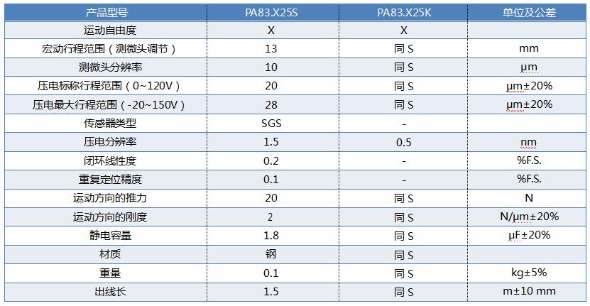 1635316485469975.jpg 參數(shù).jpg