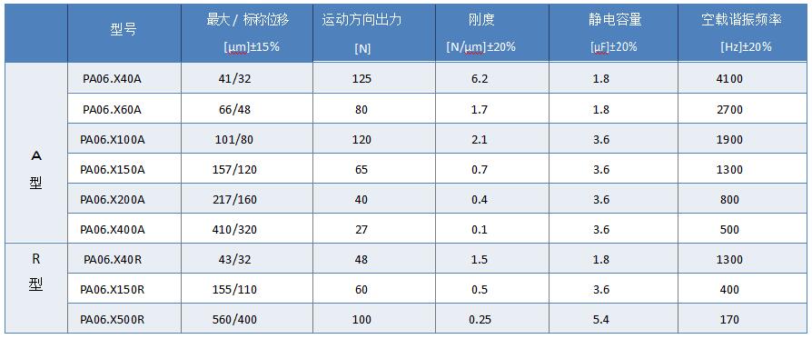 1635317133751874.jpg 參數(shù).jpg