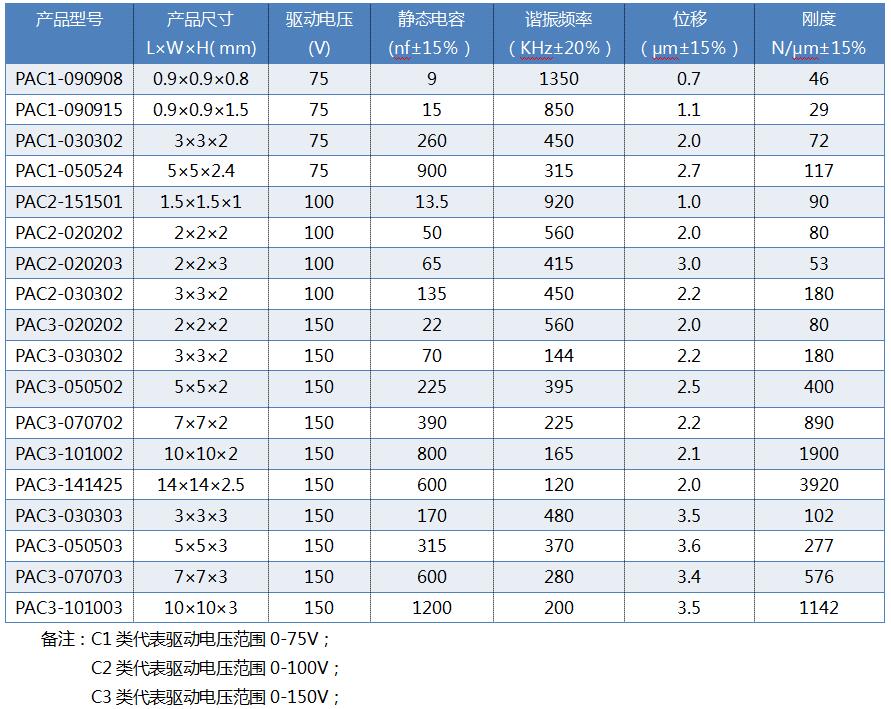 1635317698375656.jpg 參數(shù)表.jpg