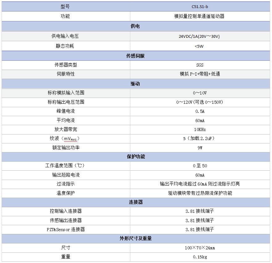 1635321447266284.jpg 參數(shù)表.jpg