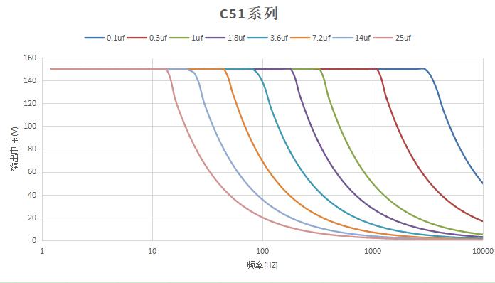 1635322407806197.jpg 頻率負載曲線.jpg