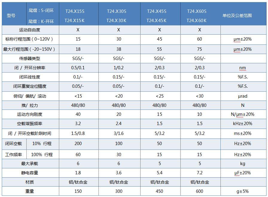 1635327089142406.jpg 參數(shù)表.jpg