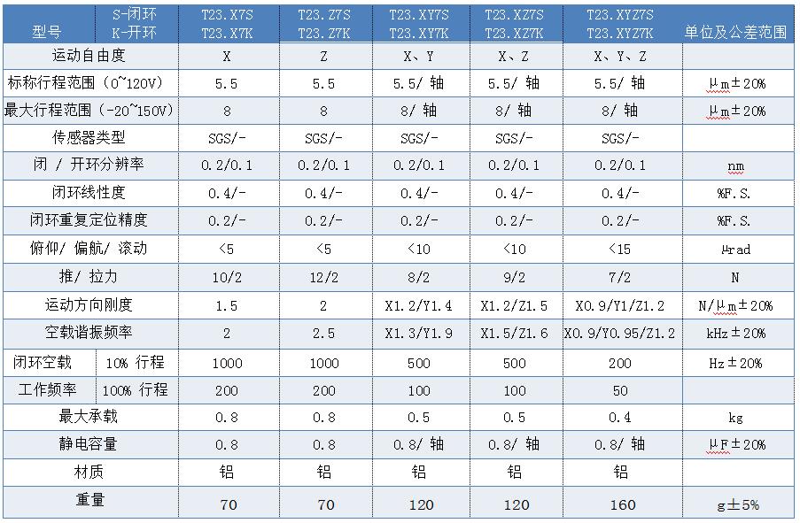 1635327429177754.jpg 參數(shù)表.jpg